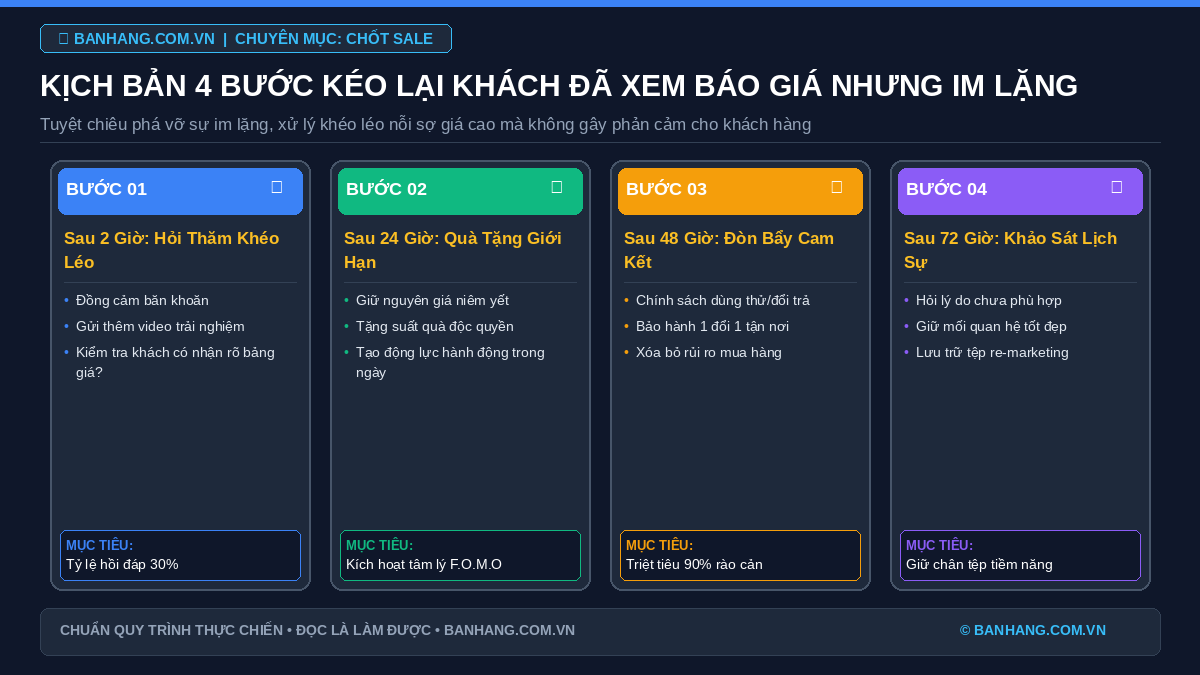 Kịch bản 4 bước kéo lại khách hàng đã xem báo giá nhưng im lặng