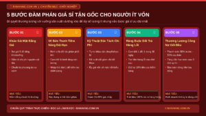 5 Tuyệt Chiêu Đàm Phán Với Nhà Cung Cấp Để Nhận Giá Sỉ Tận Gốc