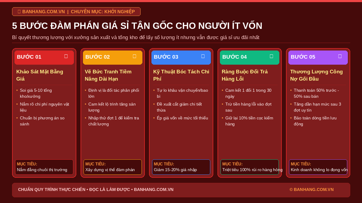 5 tuyệt chiêu đàm phán với nhà cung cấp để nhận giá sỉ tận gốc