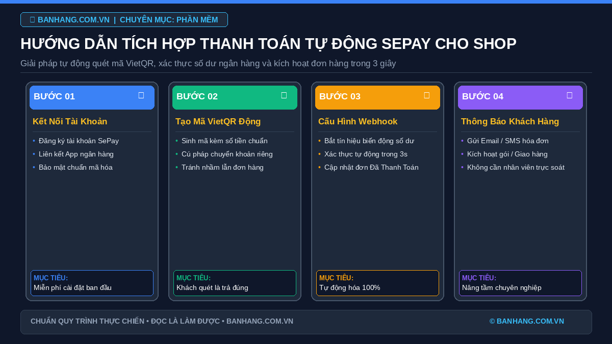 Hướng dẫn tích hợp cổng thanh toán tự động SePay cho shop online