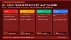 Bài Học Xử Lý Khủng Hoảng Đánh Giá 1 Sao Khi Khách Tố Hàng Kém