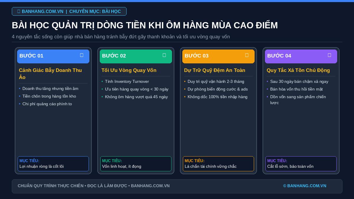 Bài học xương máu về quản trị dòng tiền khi ôm hàng mùa cao điểm