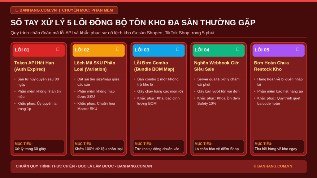 Cẩm Nang Xử Lý 5 Lỗi Đồng Bộ Tồn Kho Đa Sàn Thường Gặp Nhất