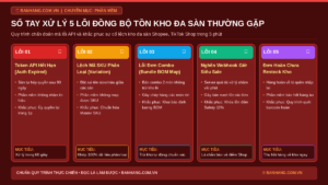 Cẩm Nang Xử Lý 5 Lỗi Đồng Bộ Tồn Kho Đa Sàn Thường Gặp Nhất