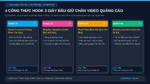 Chiến Lược Tối Ưu Tỷ Lệ Giữ Chân 3 Giây Đầu Cho Video Quảng Cáo Bán Hàng