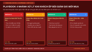 Kịch Bản Xử Lý Tình Huống Khách Đòi Giảm Giá Mới Mua Bằng Playbook