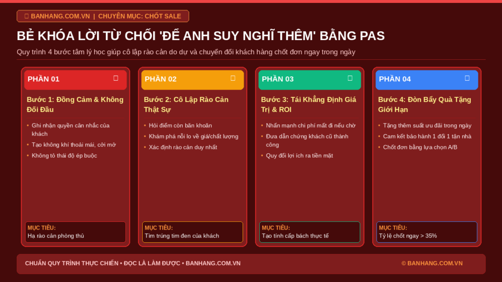 Kỹ Thuật Xử Lý Lời Từ Chối "Để Anh Suy Nghĩ Thêm" Bằng PAS