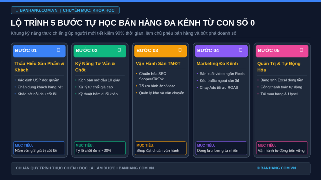 Lộ Trình 5 Bước Tự Học Bán Hàng Đa Kênh Cho Người Mới Bắt Đầu