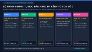Lộ Trình 5 Bước Tự Học Bán Hàng Đa Kênh Cho Người Mới Bắt Đầu