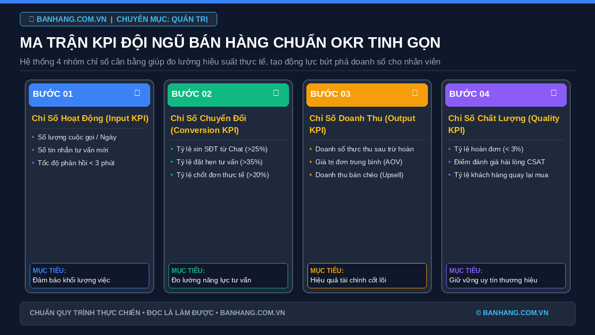 Ma trận KPI đội ngũ bán hàng chuẩn OKR giúp bứt phá doanh thu