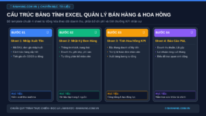 Mẫu Bảng Tính Excel Quản Lý Bán Hàng & Tính Hoa Hồng Tự Động