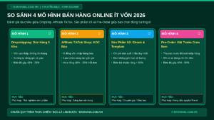 Phân Tích 4 Mô Hình Bán Hàng Online Ít Vốn Hiệu Quả Nhất 2026