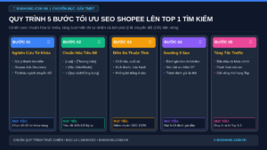 Quy Trình 5 Bước Tối Ưu SEO Shopee Lên Top 1 Tìm Kiếm Tự Nhiên