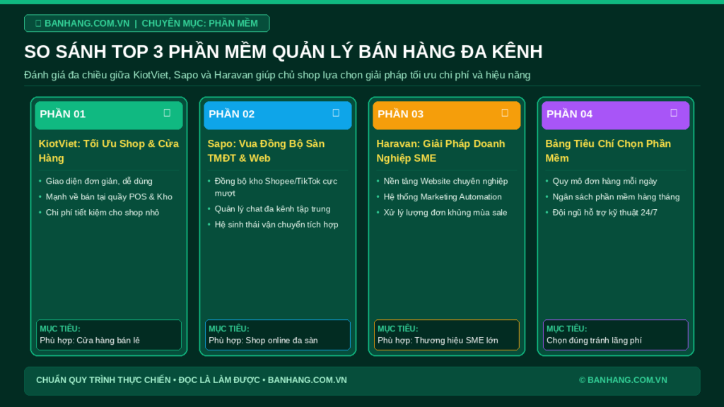 So Sánh Top 3 Phần Mềm Quản Lý Bán Hàng Đa Kênh Tốt Nhất 2026