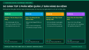 So Sánh Top 3 Phần Mềm Quản Lý Bán Hàng Đa Kênh Tốt Nhất 2026