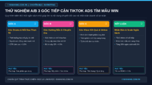 Thử Nghiệm A/B 3 Góc Tiếp Cận Quảng Cáo TikTok Shop Tìm Mẫu Win Đơn