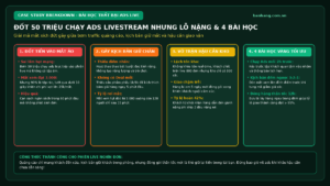 Bài Học Thực Chiến: Đốt 50 Triệu Chạy Ads Livestream Nhưng Lỗ Nặng & 4 Bài Học Đắt Giá