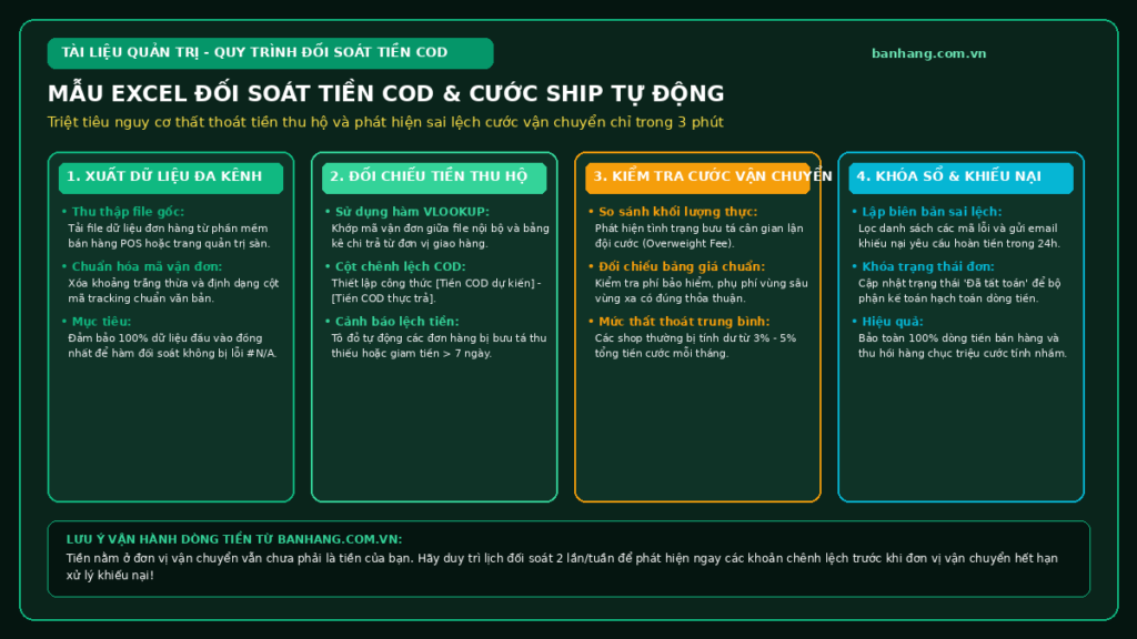 Mẫu Bảng Tính Excel Đối Soát Tiền COD & Cước Vận Chuyển Tự Động Cho Shop Online