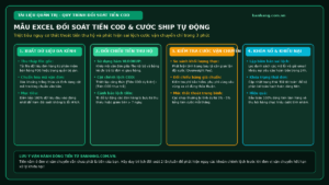 Mẫu Bảng Tính Excel Đối Soát Tiền COD & Cước Vận Chuyển Tự Động Cho Shop Online