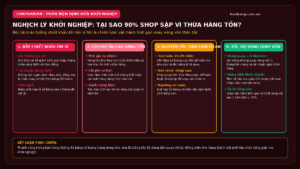 Nghịch Lý Khởi Nghiệp: Tại Sao 90% Shop Sập Không Phải Thiếu Vốn Mà Do Thừa Tồn Kho?