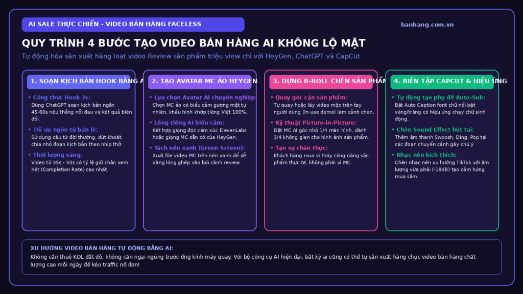 Quy Trình 4 Bước Tạo Video Bán Hàng Không Cần Lộ Mặt Bằng AI HeyGen & CapCut