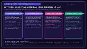 Quy Trình 4 Bước Tạo Video Bán Hàng Không Cần Lộ Mặt Bằng AI HeyGen & CapCut