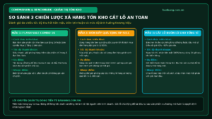 So Sánh 3 Chiến Lược Xả Hàng Tồn Kho Cắt Lỗ Thu Hồi Dòng Tiền Thần Tốc