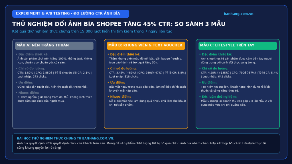 Thử Nghiệm Đổi Ảnh Bìa Shopee Tăng 45% CTR: So Sánh 3 Phong Cách Thiết Kế Thực Tế